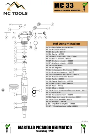 Spare parts of MC - 33