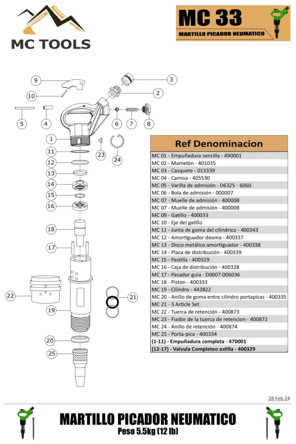 Spare parts of MC - 33