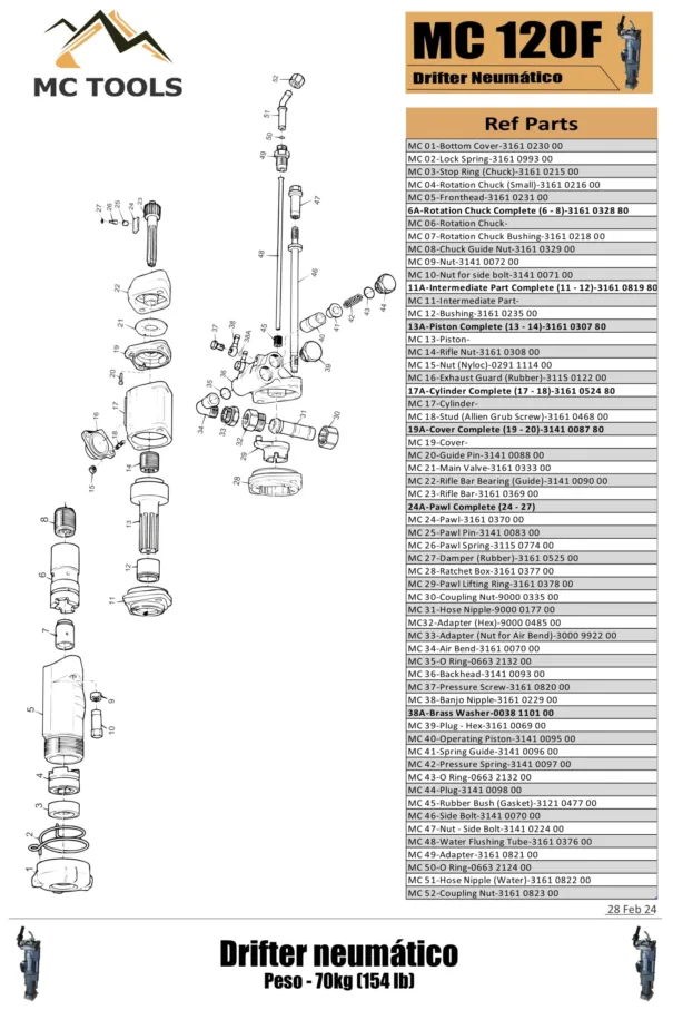 Spare parts of  MC – 120F